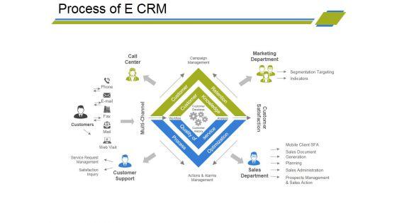 Process_Of_E_Crm_Ppt_PowerPoint_Presentation_Ideas_File_Formats_Slide_1.jpg