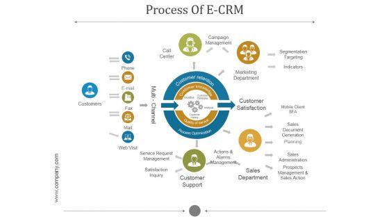 Process_Of_E_Crm_Ppt_PowerPoint_Presentation_Professional_Slide_1.jpg