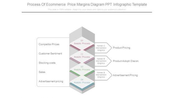 Process_Of_Ecommerce_Price_Margins_Diagram_Ppt_Infographic_Template_1.jpg