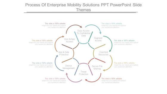 Process_Of_Enterprise_Mobility_Solutions_Ppt_Powerpoint_Slide_Themes_1.jpg