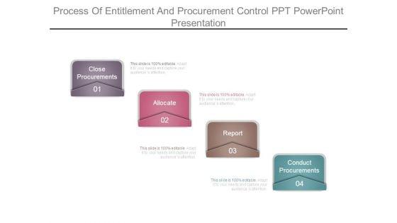 Process_Of_Entitlement_And_Procurement_Control_Ppt_Powerpoint_Presentation_1.jpg