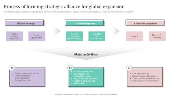 Process_Of_Forming_Strategic_Alliance_For_Global_Expansion_Ppt_PowerPoint_Presentation_Diagram_Templates_PDF_Slide_1.jpg