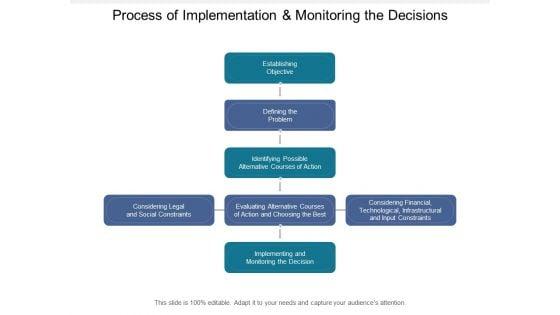 Process_Of_Implementation_And_Monitoring_The_Decisions_Ppt_PowerPoint_Presentation_File_Clipart_Slide_1.jpg