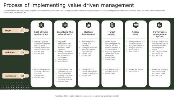 Process_Of_Implementing_Value_Driven_Management_Microsoft_PDF_Slide_1.jpg