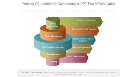 Process_Of_Leadership_Competencies_Ppt_Powerpoint_Guide_1.jpg
