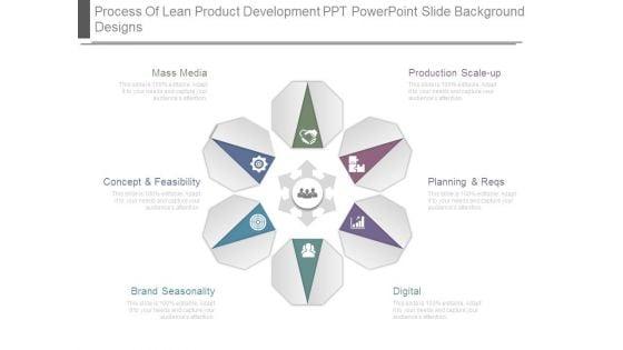 Process_Of_Lean_Product_Development_Ppt_Powerpoint_Slide_Background_Designs_1.jpg