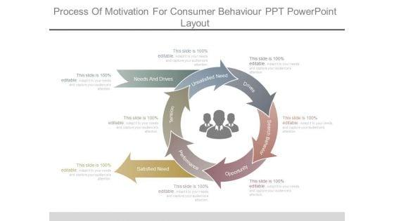 Process_Of_Motivation_For_Consumer_Behaviour_Ppt_Powerpoint_Layout_1.jpg