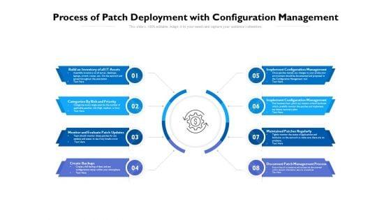 Process_Of_Patch_Deployment_With_Configuration_Management_Ppt_PowerPoint_Presentation_Ideas_Demonstration_PDF_Slide_1.jpg