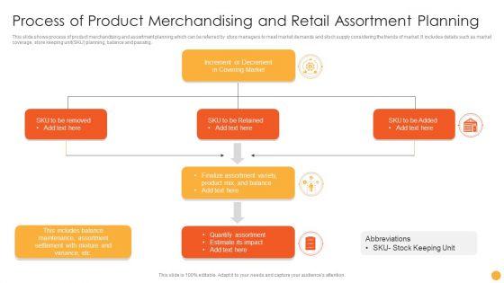 Process_Of_Product_Merchandising_And_Retail_Assortment_Planning_Ppt_Portfolio_Diagrams_PDF_Slide_1.jpg