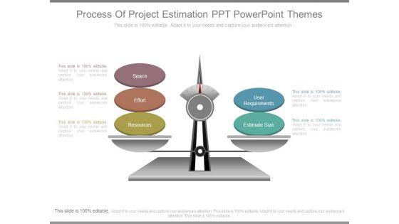 Process_Of_Project_Estimation_Ppt_Powerpoint_Themes_1.jpg