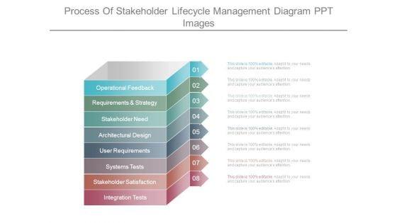 Process_Of_Stakeholder_Lifecycle_Management_Diagram_Ppt_Images_1.jpg