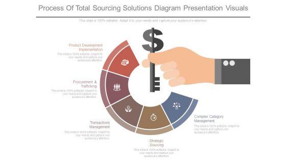 Process_Of_Total_Sourcing_Solutions_Diagram_Presentation_Visuals_1.jpg