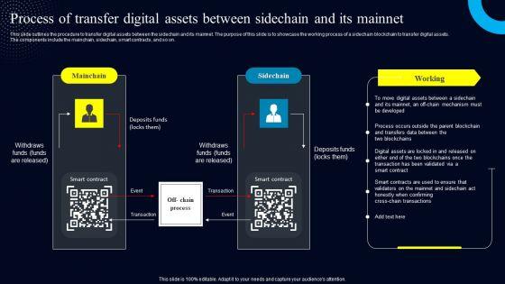 Process_Of_Transfer_Digital_Assets_Between_Sidechain_And_Its_Mainnet_Infographics_PDF_Slide_1.jpg