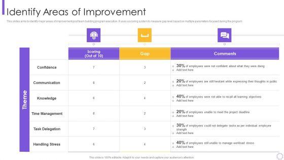 Process_Optimization_Through_Product_Life_Process_Management_Techniques_Identify_Topics_PDF_Slide_1.jpg