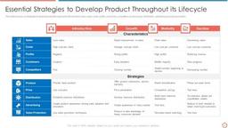 product