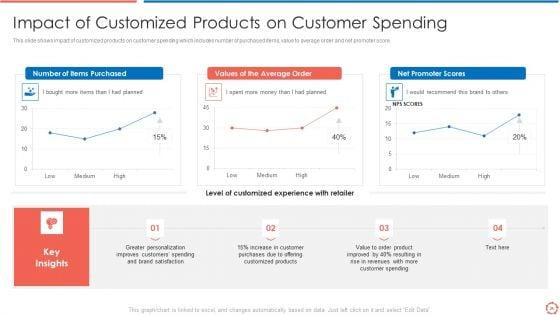 Process_Optimization_Through_Product_Life_Process_Management_Techniques_Ppt_PowerPoint_Presentation_Complete_Deck_With_Slides_Slide_29.jpg