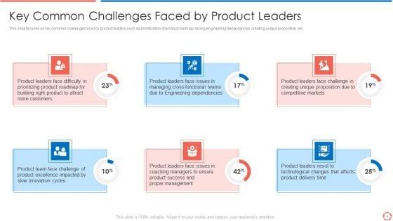 Process_Optimization_Through_Product_Life_Process_Management_Techniques_Ppt_PowerPoint_Presentation_Complete_Deck_With_Slides_Slide_5.jpg
