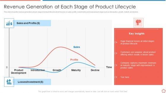 Process_Optimization_Through_Product_Life_Process_Management_Techniques_Ppt_PowerPoint_Presentation_Complete_Deck_With_Slides_Slide_7.jpg