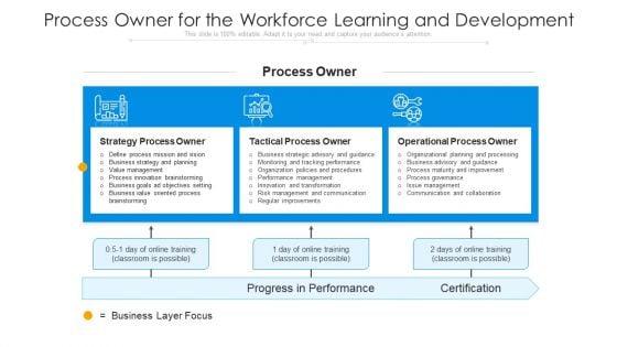 Process_Owner_For_The_Workforce_Learning_And_Development_Ppt_PowerPoint_Presentation_Show_Information_PDF_Slide_1.jpg