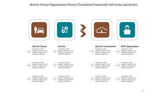 Process_Shift_Process_Optimize_Ppt_PowerPoint_Presentation_Complete_Deck_Slide_11.jpg