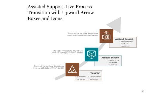 Process_Shift_Process_Optimize_Ppt_PowerPoint_Presentation_Complete_Deck_Slide_2.jpg