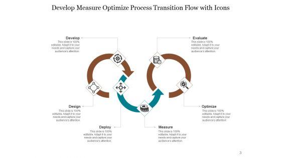 Process_Shift_Process_Optimize_Ppt_PowerPoint_Presentation_Complete_Deck_Slide_3.jpg