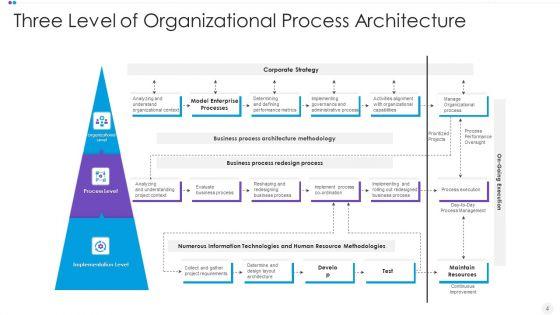 Process_Structure_Ppt_PowerPoint_Presentation_Complete_Deck_With_Slides_Slide_4.jpg
