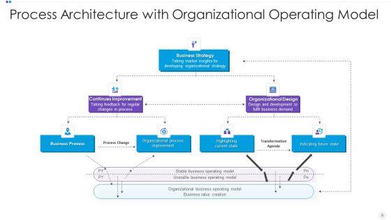 Process_Structure_Ppt_PowerPoint_Presentation_Complete_Deck_With_Slides_Slide_9.jpg