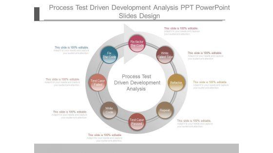 Process_Test_Driven_Development_Analysis_Ppt_Powerpoint_Slides_Design_1.jpg