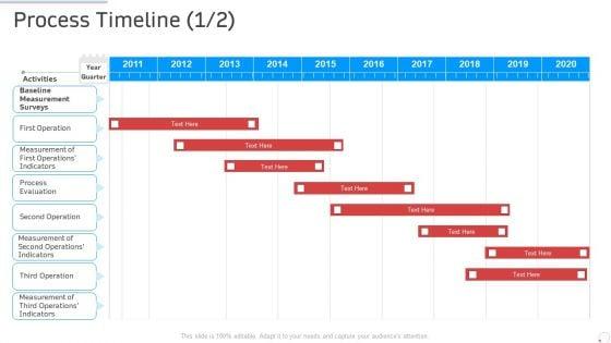 Process_Timeline_Activities_Manufacturing_Control_Ppt_Professional_Show_PDF_Slide_1.jpg