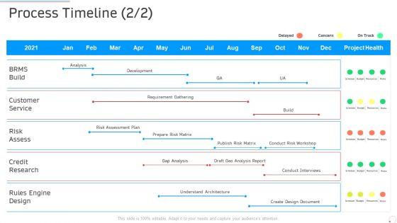Process_Timeline_Design_Manufacturing_Control_Ppt_Gallery_Infographics_PDF_Slide_1.jpg