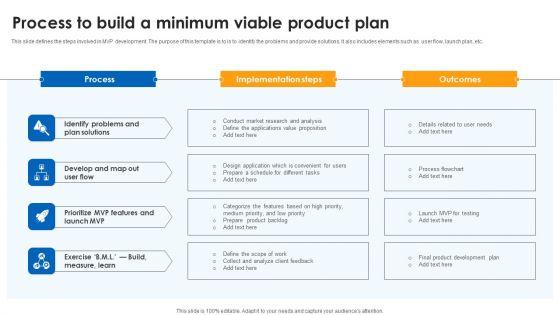 Process_To_Build_A_Minimum_Viable_Product_Plan_Rules_PDF_Slide_1.jpg