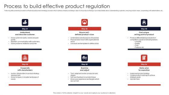 Process_To_Build_Effective_Product_Regulation_Professional_PDF_Slide_1.jpg