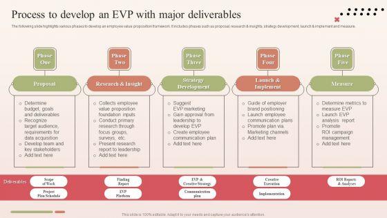 Process_To_Develop_An_EVP_With_Major_Deliverables_Ideas_PDF_Slide_1.jpg