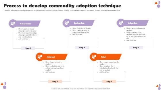 Process_To_Develop_Commodity_Adoption_Technique_Infographics_PDF_Slide_1.jpg