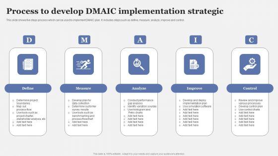 Process_To_Develop_DMAIC_Implementation_Strategic_Themes_PDF_Slide_1.jpg