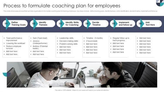 Process_To_Formulate_Coaching_Plan_For_Employees_Pictures_PDF_Slide_1.jpg