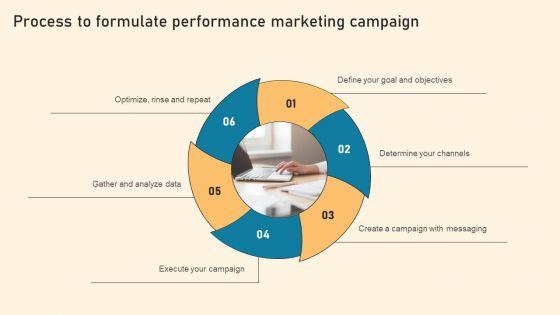 Process_To_Formulate_Performance_Marketing_Campaign_Ppt_PowerPoint_Presentation_Diagram_Graph_Charts_PDF_Slide_2.jpg
