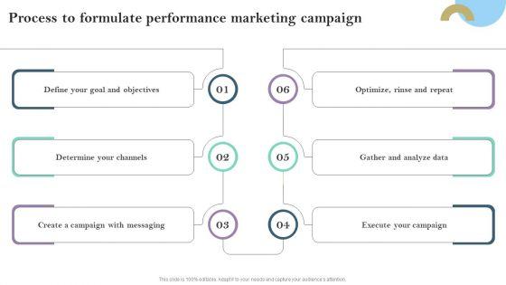 Process_To_Formulate_Performance_Marketing_Campaign_Ppt_PowerPoint_Presentation_File_Pictures_PDF_Slide_2.jpg