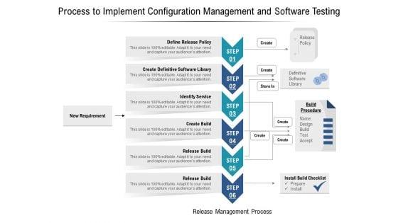 Process_To_Implement_Configuration_Management_And_Software_Testing_Ppt_PowerPoint_Presentation_Infographic_Template_Background_Images_PDF_Slide_1.jpg