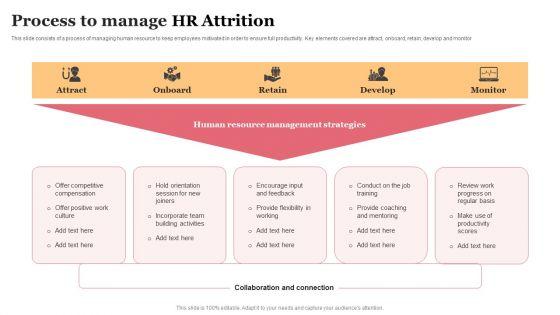 Process_To_Manage_HR_Attrition_Template_PDF_Slide_1.jpg