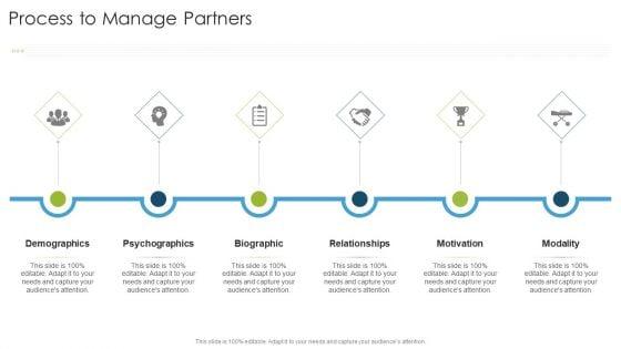 Process_To_Manage_Partners_Biographic_Organizational_Strategies_And_Promotion_Techniques_Introduction_PDF_Slide_1.jpg