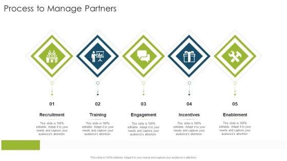 Process_To_Manage_Partners_Training_Organizational_Strategies_And_Promotion_Techniques_Pictures_PDF_Slide_1.jpg