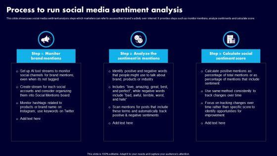 Process_To_Run_Social_Media_Sentiment_Analysis_Ppt_Professional_Slide_Download_PDF_Slide_1.jpg