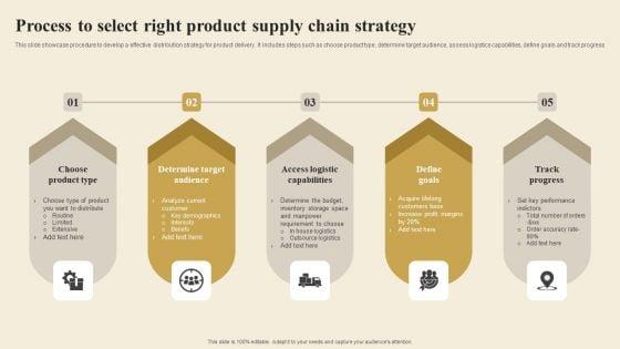 Process_To_Select_Right_Product_Supply_Chain_Strategy_Topics_PDF_Slide_1.jpg