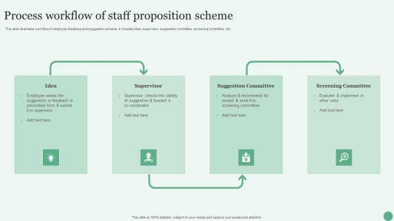 Process_Workflow_Of_Staff_Proposition_Scheme_Ppt_PowerPoint_Presentation_File_Slide_Download_PDF_Slide_1.jpg