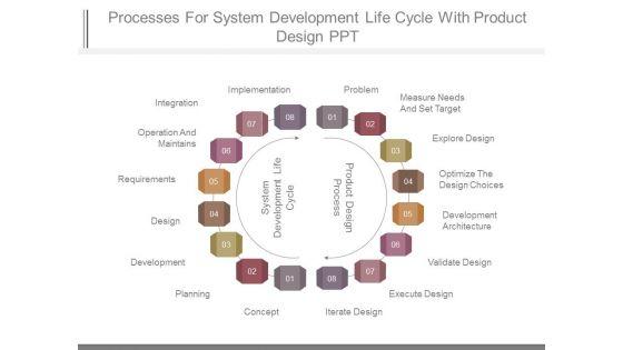 Processes_For_System_Development_Life_Cycle_With_Product_Design_Ppt_1.jpg