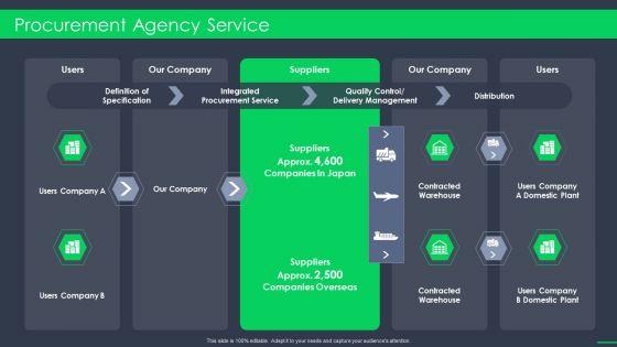 Procurement_Agency_Service_Procurement_Business_Ppt_Slides_Model_PDF_Slide_1.jpg