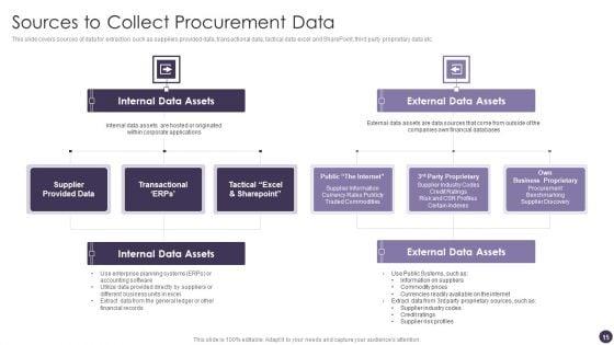Procurement_Analytics_Ppt_PowerPoint_Presentation_Complete_Deck_With_Slides_Slide_15.jpg
