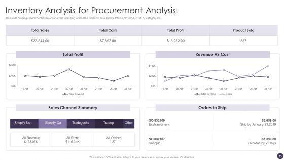 Procurement_Analytics_Ppt_PowerPoint_Presentation_Complete_Deck_With_Slides_Slide_33.jpg